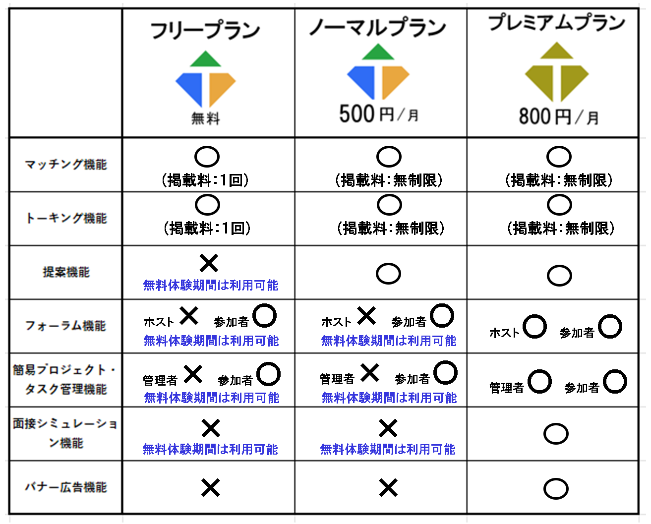 プランを紹介する写真